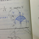 Illustration for article titled More Silly Schoolbook Drawings from Japan